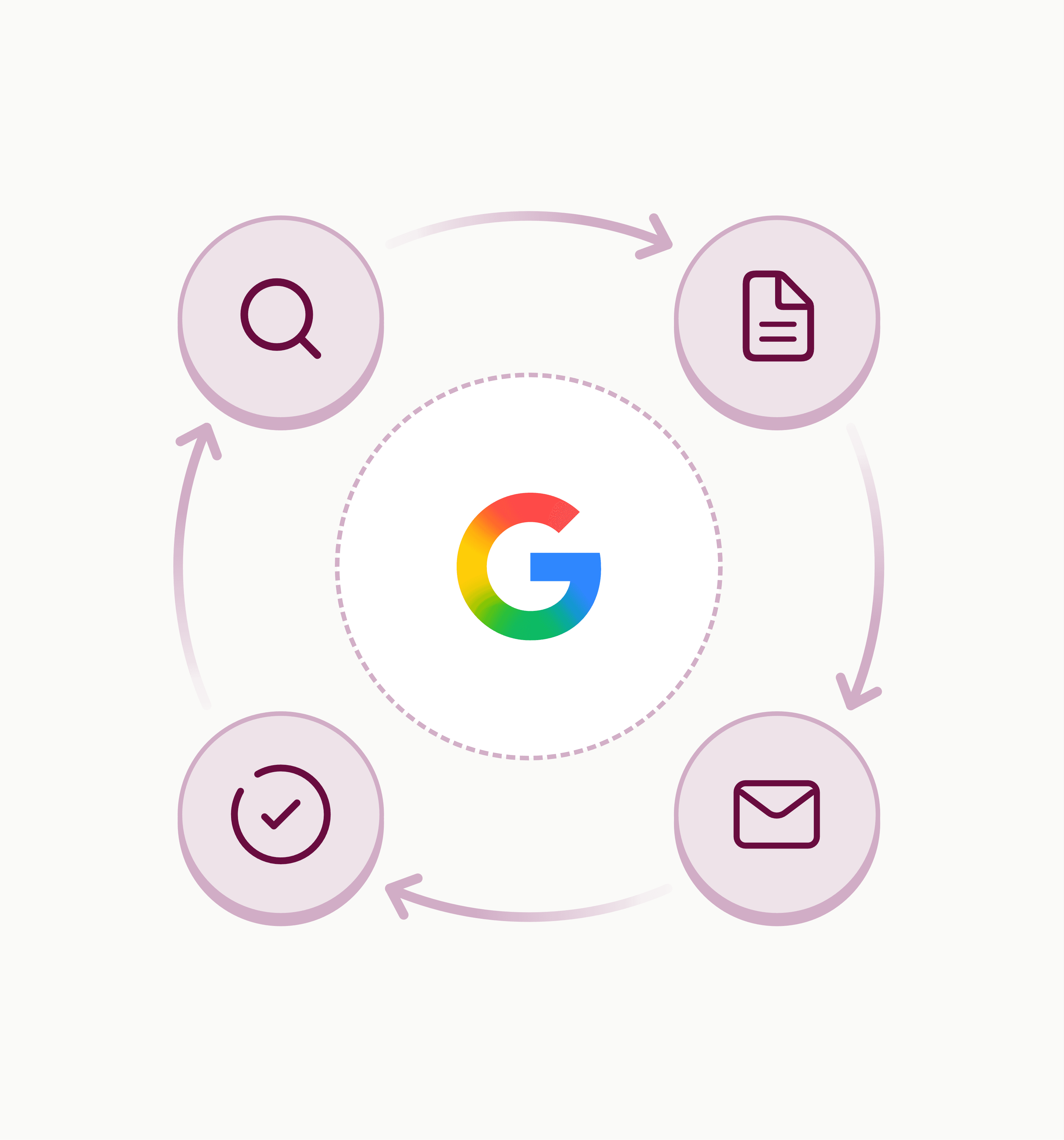 Ciclo Google — busca, material, email e conclusão
